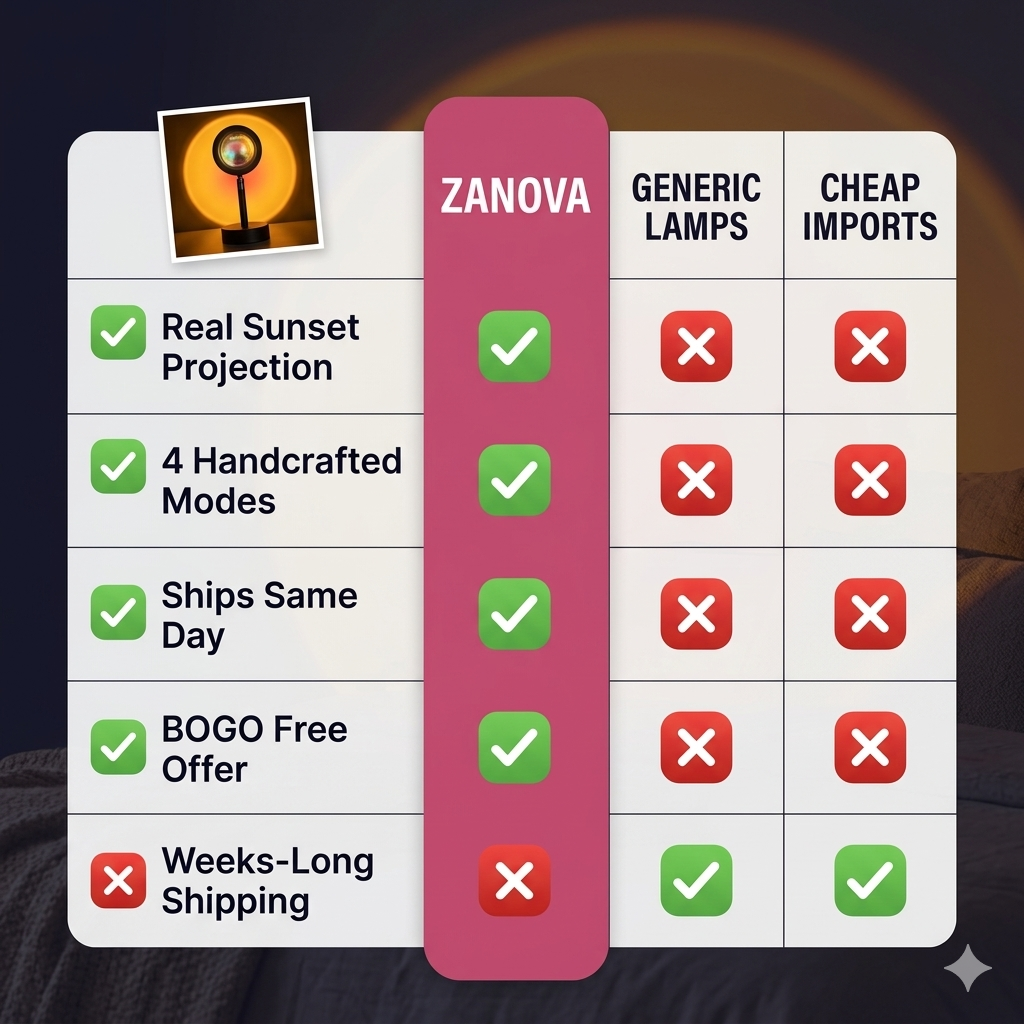 Zanvoa™ Sunset Lamp - Image 7