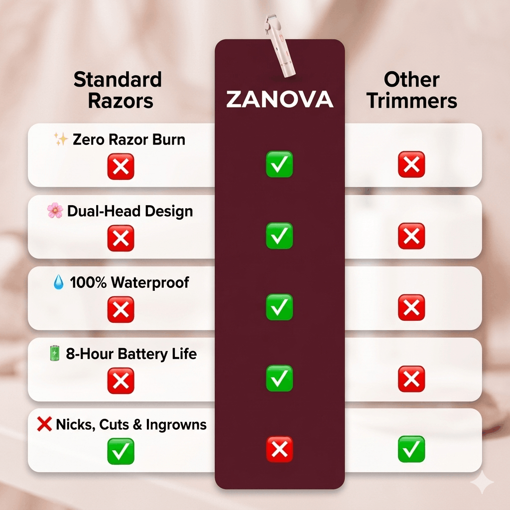 Zanvoa™ Trimmer - Image 6